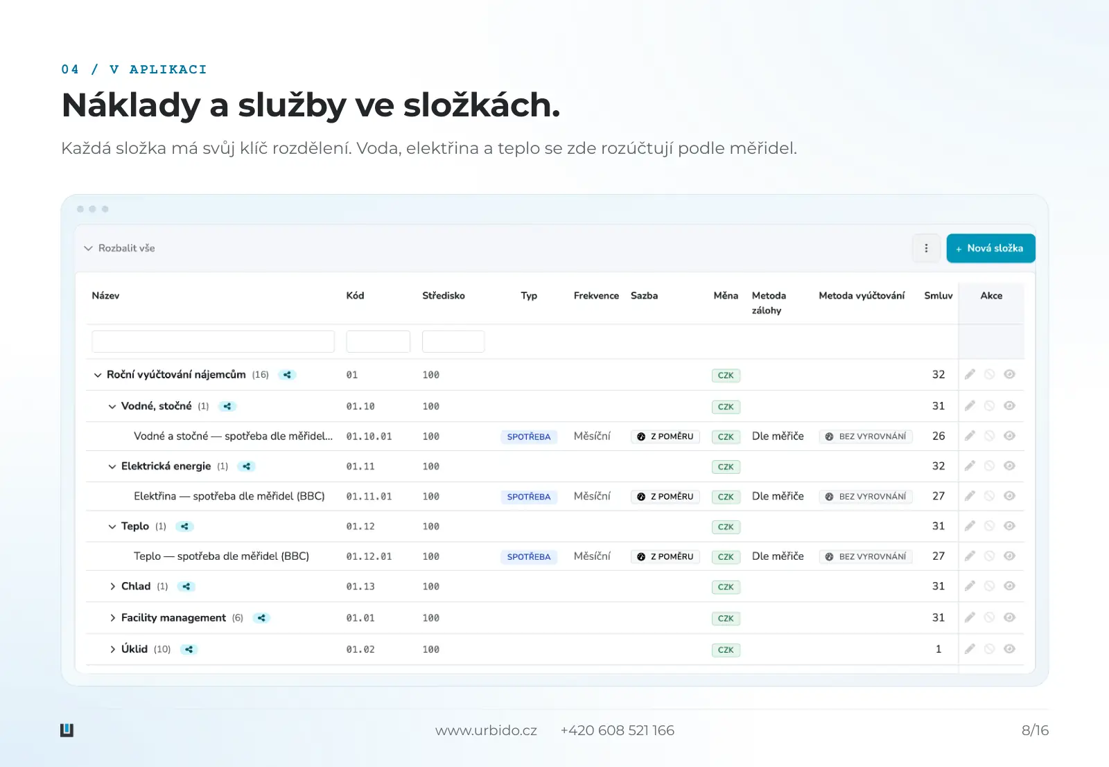 Snímek 8 z 16